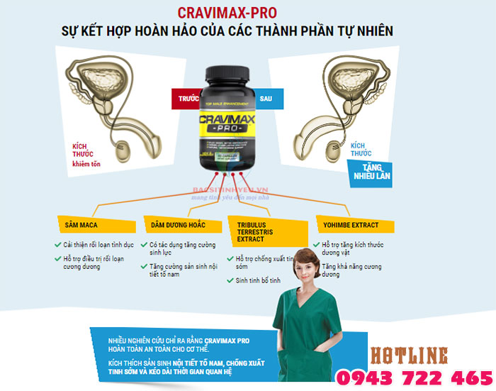 Cravimax Pro – Sản phẩm tăng cường sinh lực cho nam giới