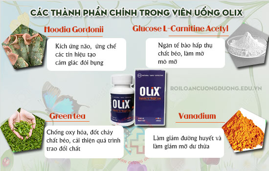 thanh-phan-Vien-uong-olix